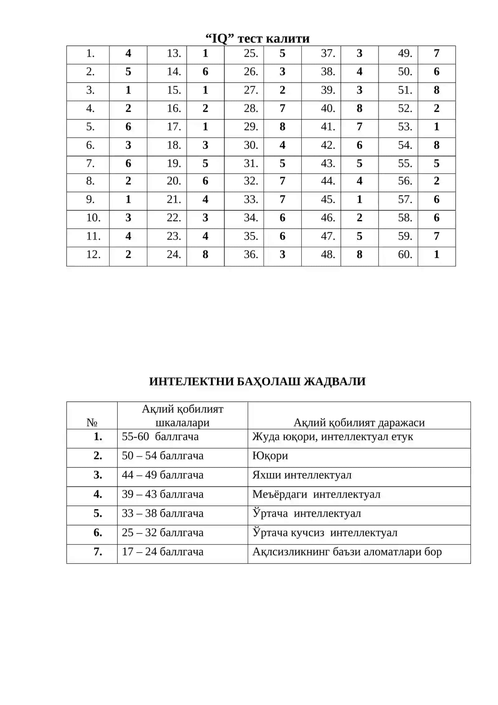 “IQ” тест 2