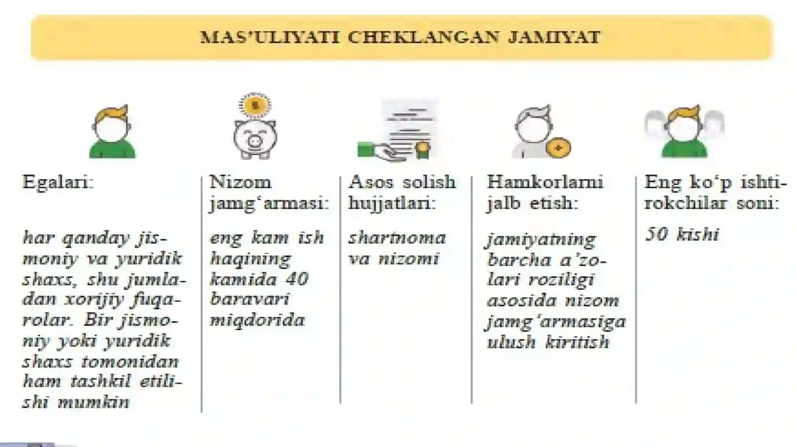 MAS’ULIYATI CHEKLANGAN JAMIYAT 2