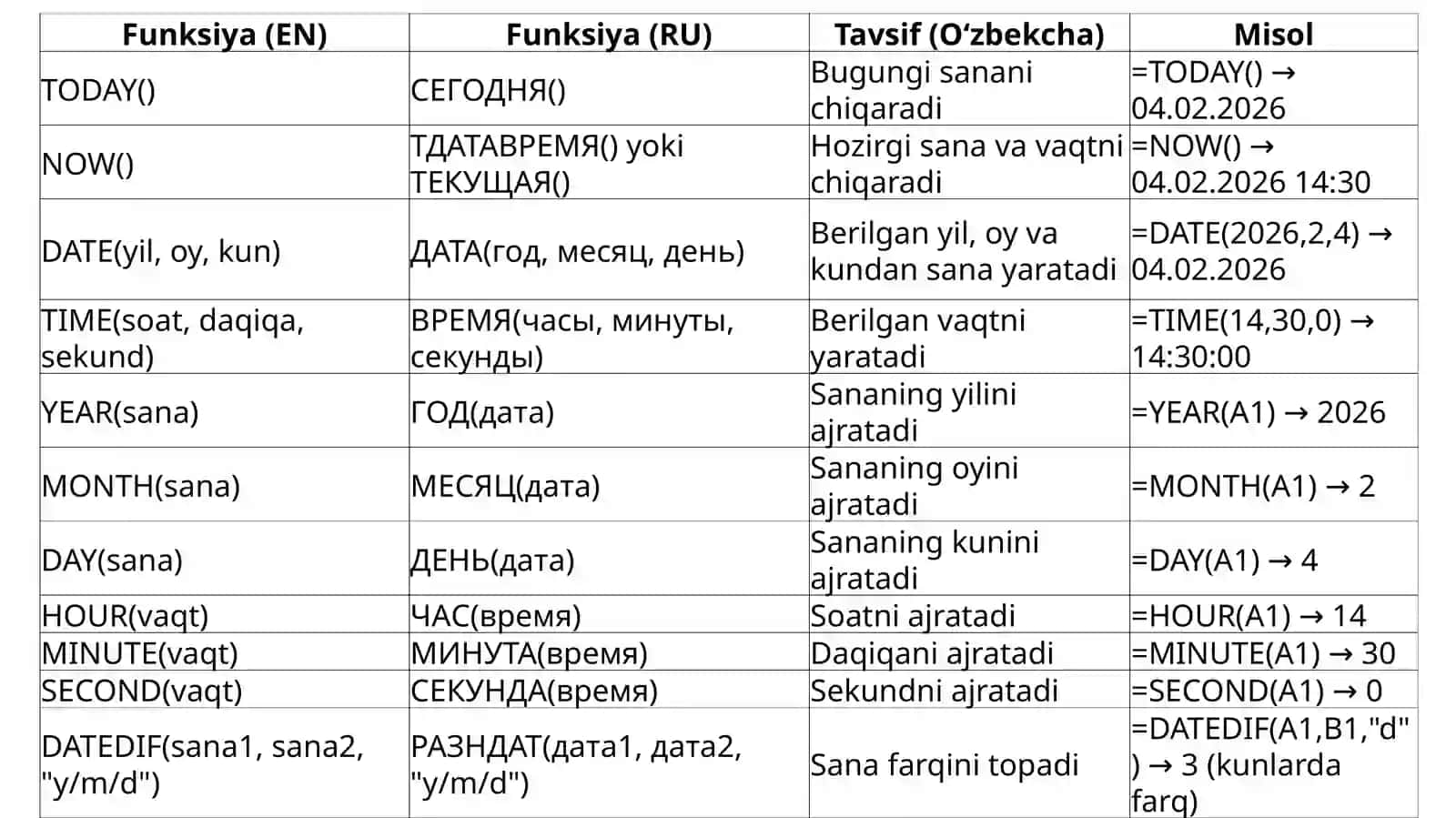 Bugunva va hozirgi vaqtni aniqlash 2