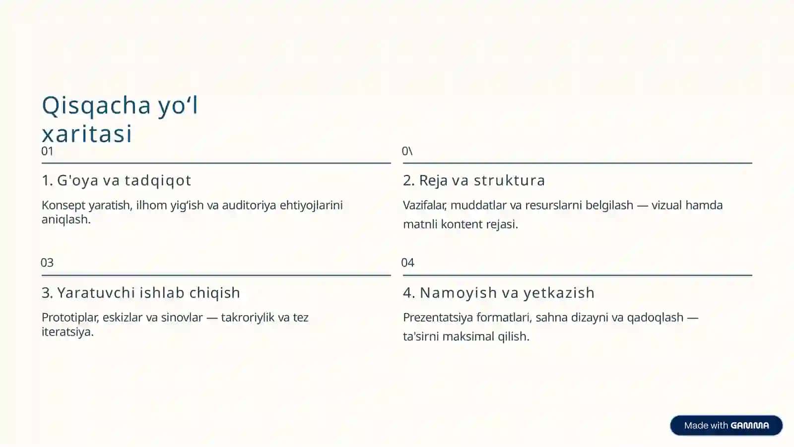 Ijodiy ishlarini rejalashtirish va namoyish qilish 2