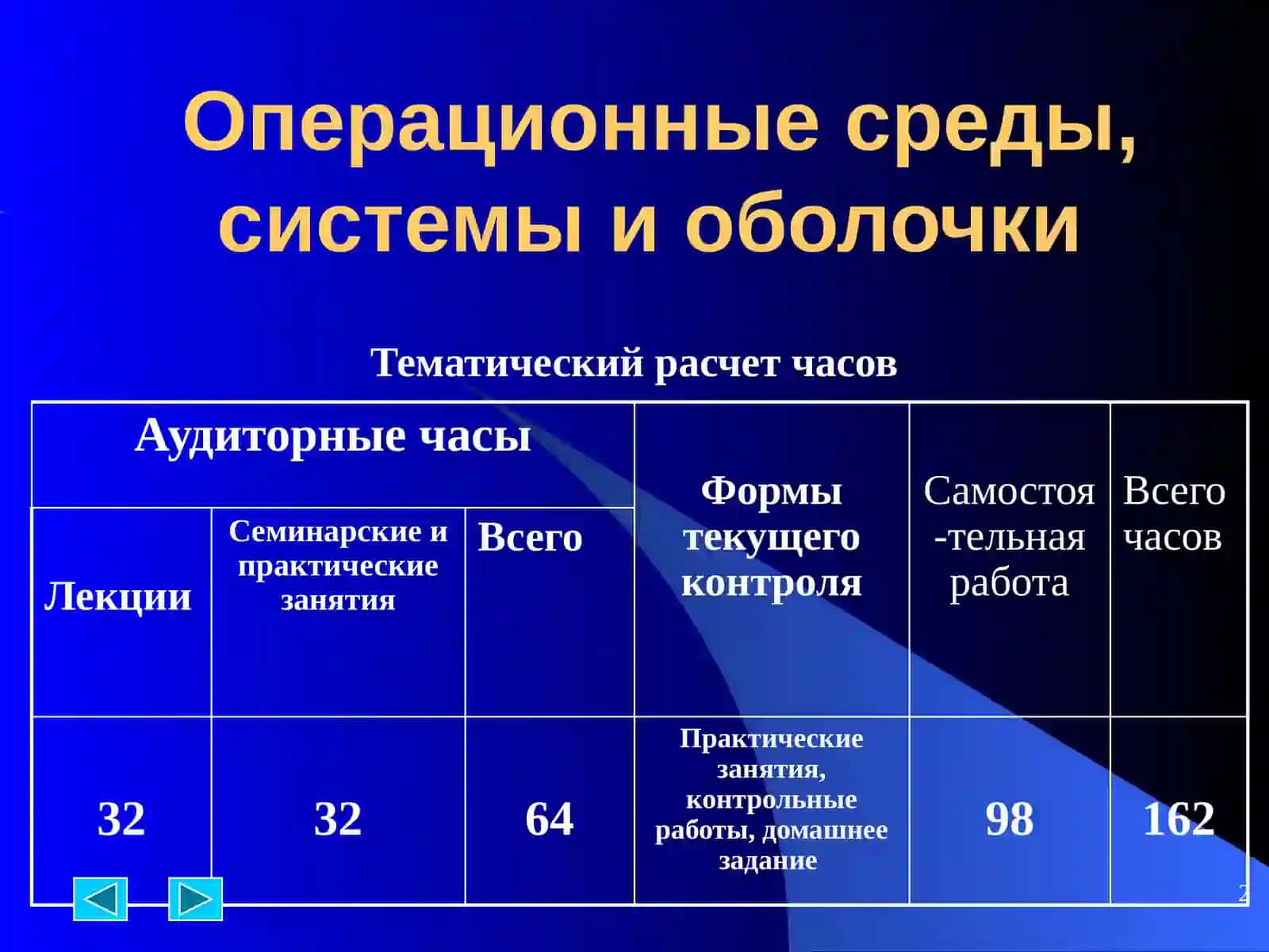 Операционные среды, системы и оболочки 2
