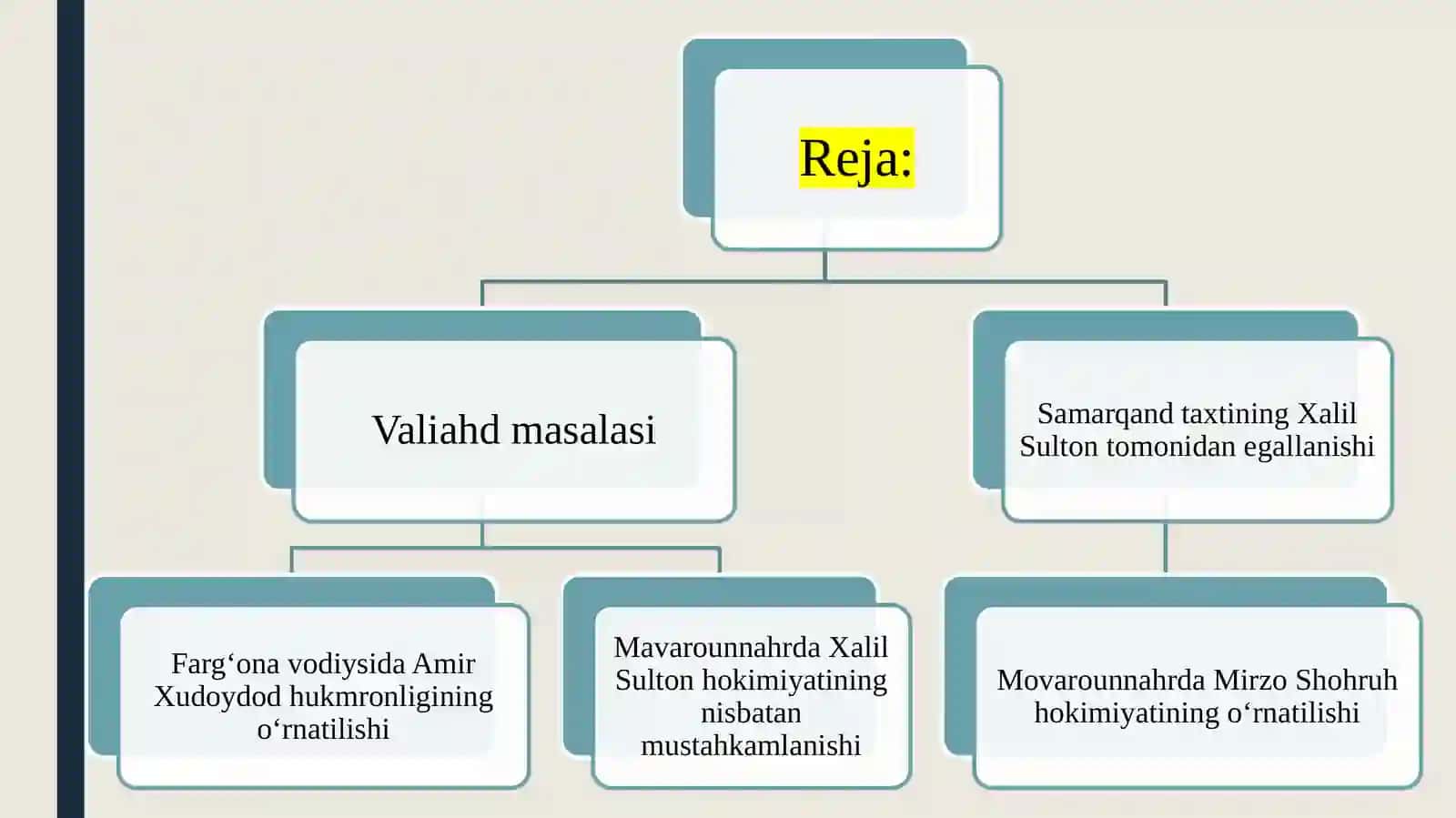 Amir Temurning o'g'illari va nabiralari 2