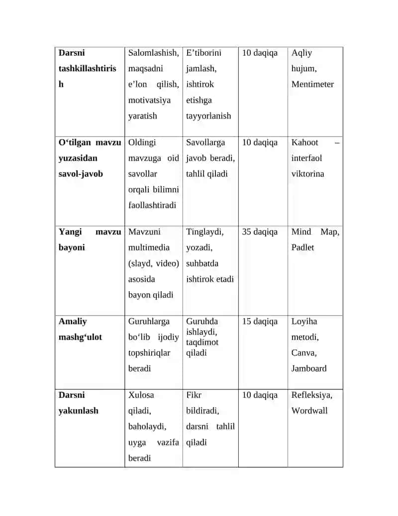 Iqtidorli bolalarni o’qitish texnologiyasi. DARS ISHLANMA 2