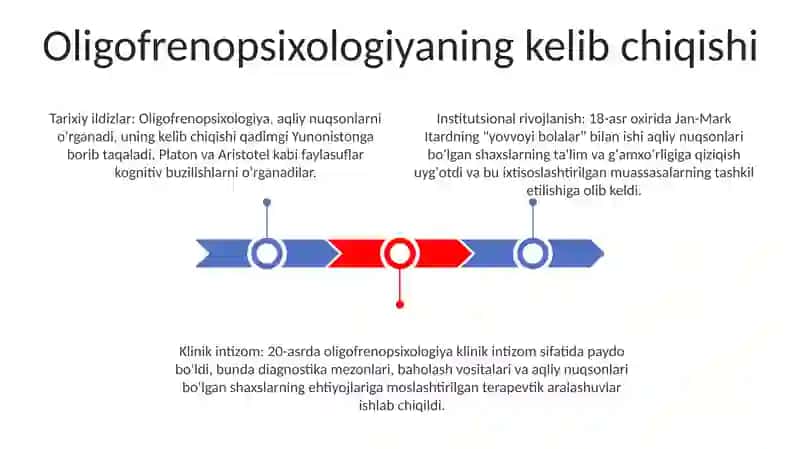 Oligofrenopisxologiya Fanining Rivojlanish Tarixi 2