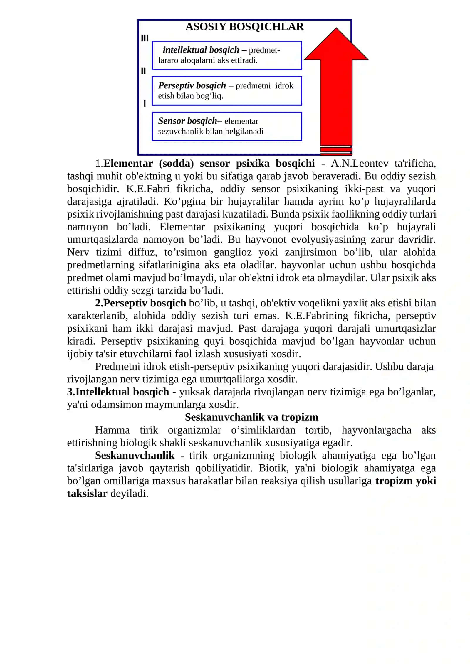 ONGNING TARAQQIYOTI VA ONGSIZLIK 2