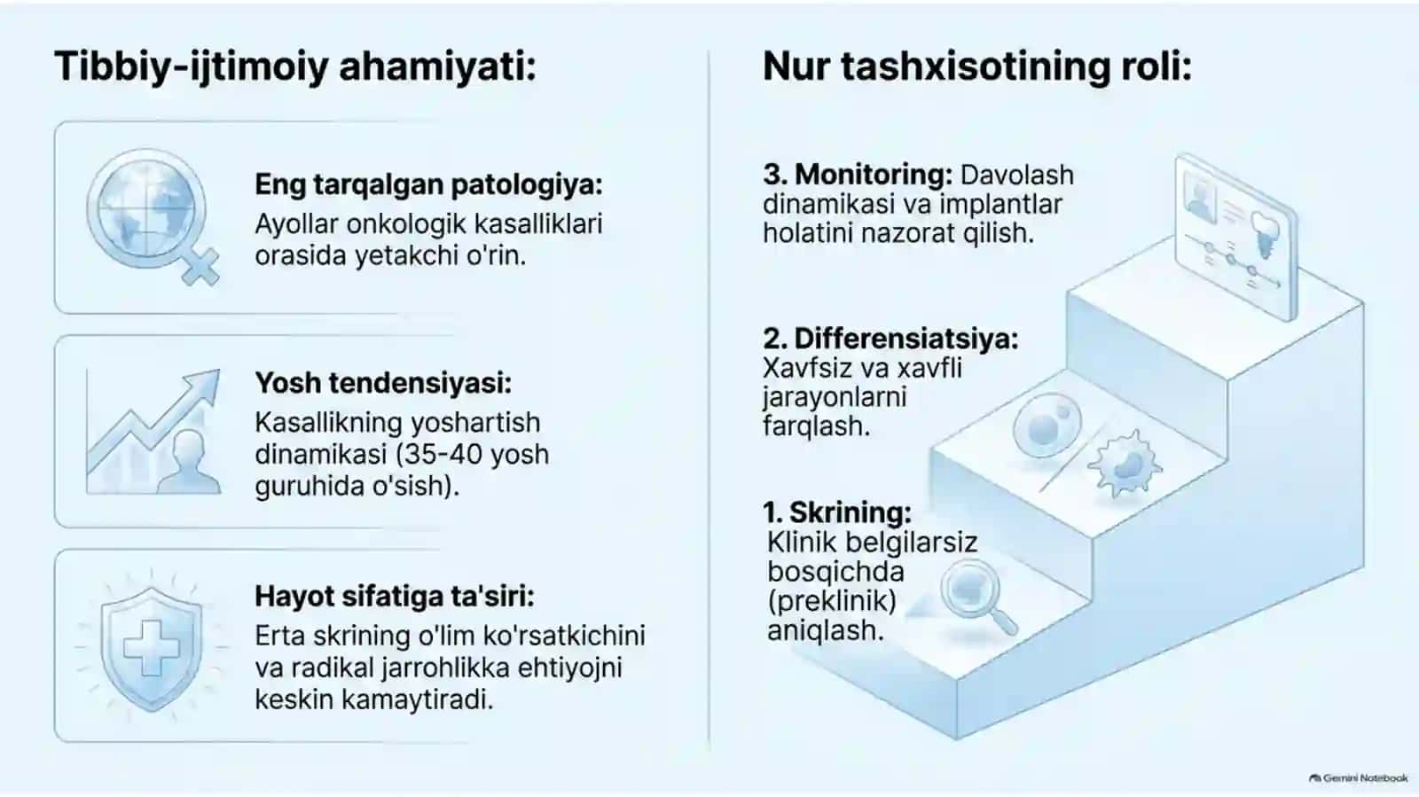 Sut bezi kasalliklari nur tashxisoti — zamonaviy diagnostika 2