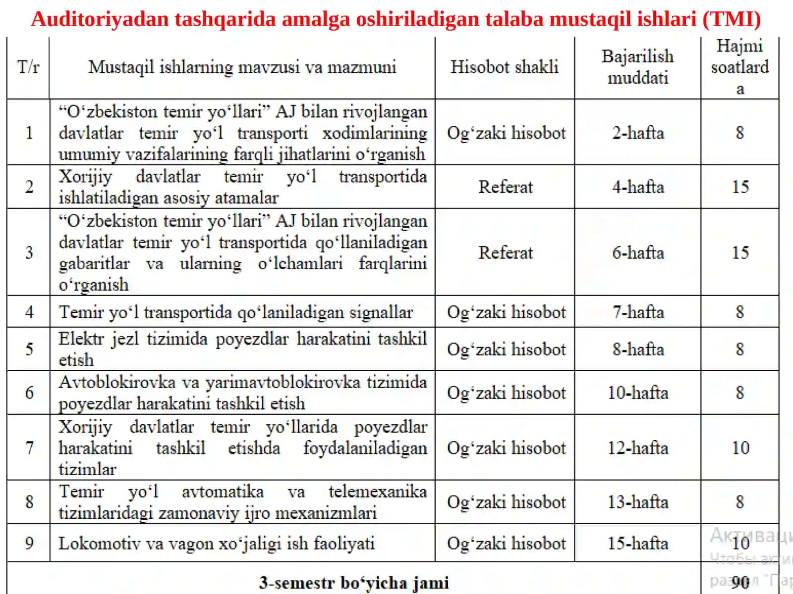 MA’RUZA O‘QITUVCHISI:“Transportharakatinitashkiletish”kafedrasidotsenti,PhDButunov Dilmurod Baxodirovich 2