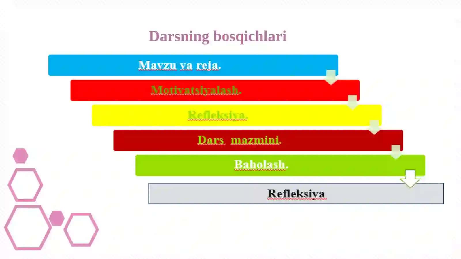 Eshitish organlarining tuzilishi, eshitish gigiyenasi 2