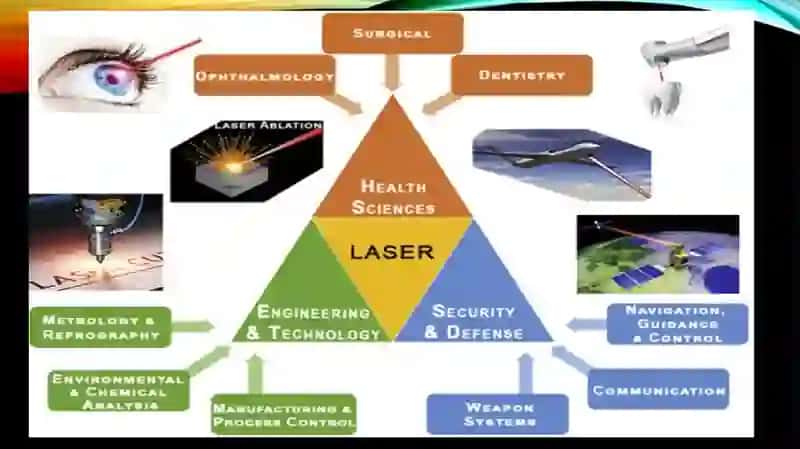 Lazer fizikasi 2