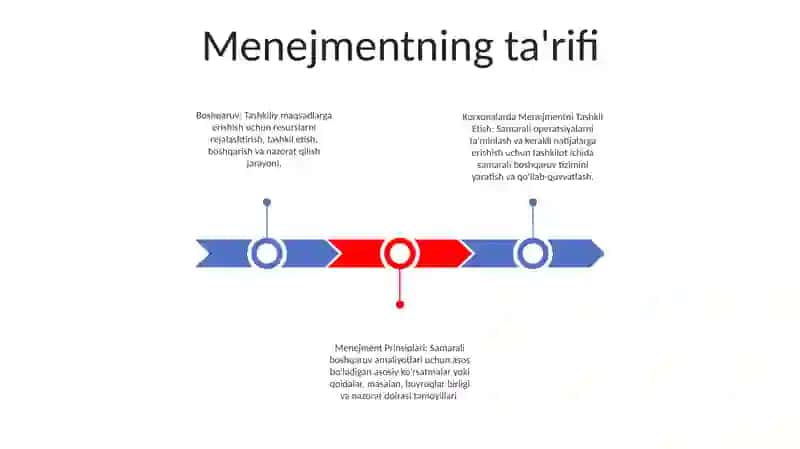 Korxonalarda Menejmentni Tashkil Etish 2