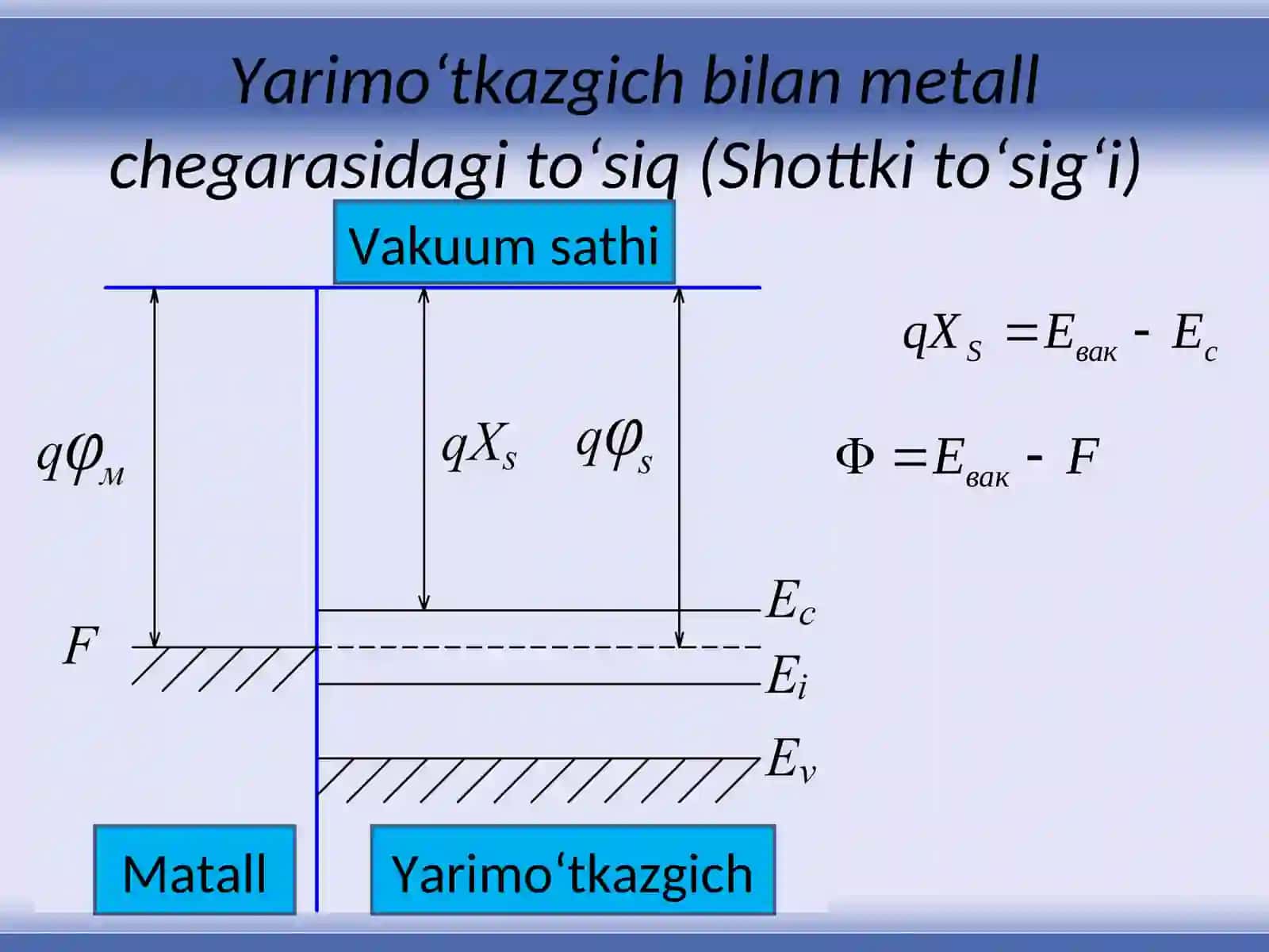 Yarimo‘tkazgich bilan metall chegarasidagi to‘siq (Shottki to‘sig‘i) 2