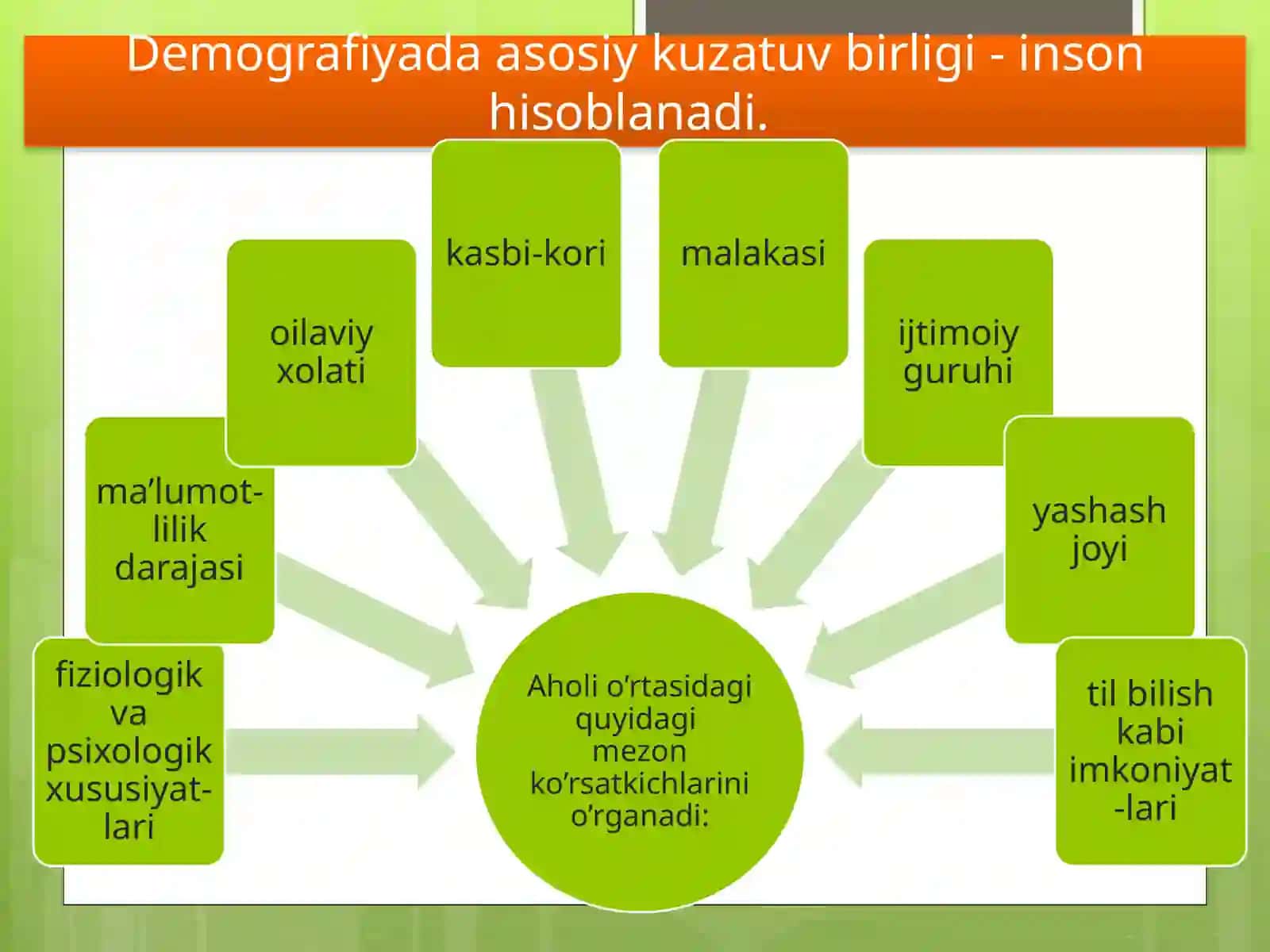 Turizm sohasida demografik ko'rsatkichlarini o'lchash 2