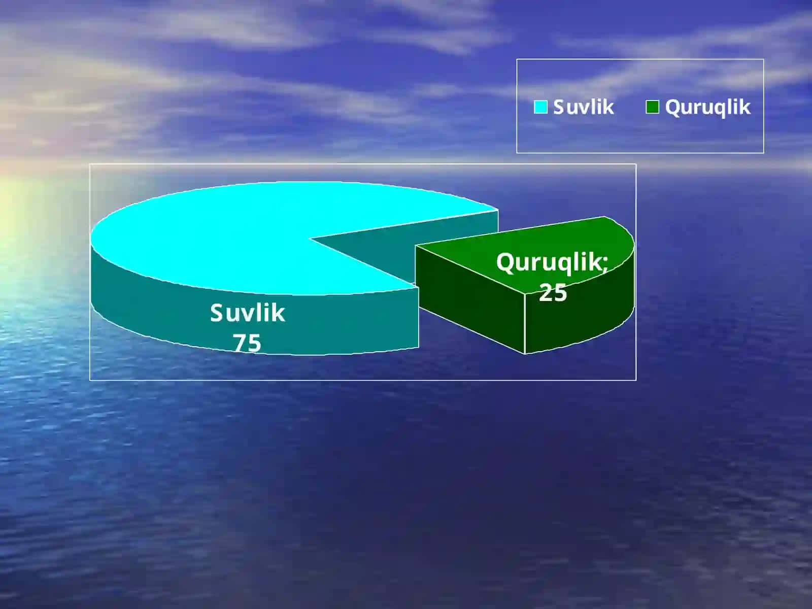 SUVNING TABIATDA TARQALISHI 2