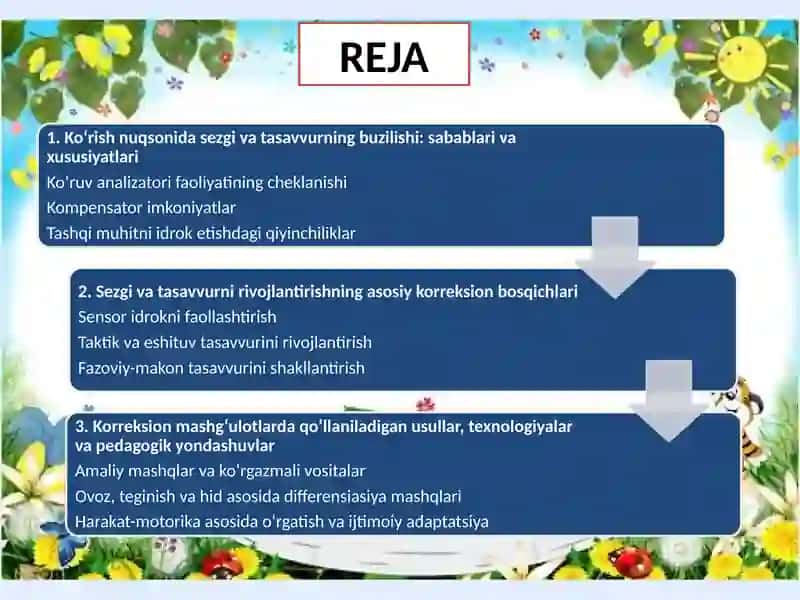 KO’RISHDA NUQSONI BO’LGAN BOLALARDA SEZGI TASAVVURINI RIVOJLANTIRISHNING KORREKSION BOSQICHLARI 2