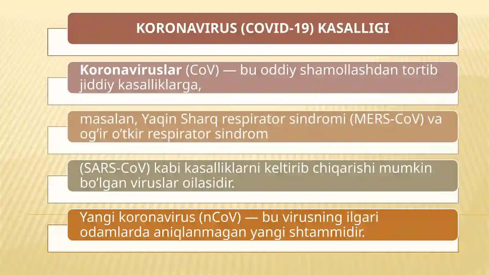 KORONAVIRUS (COVID-19) KASALLIGI 2