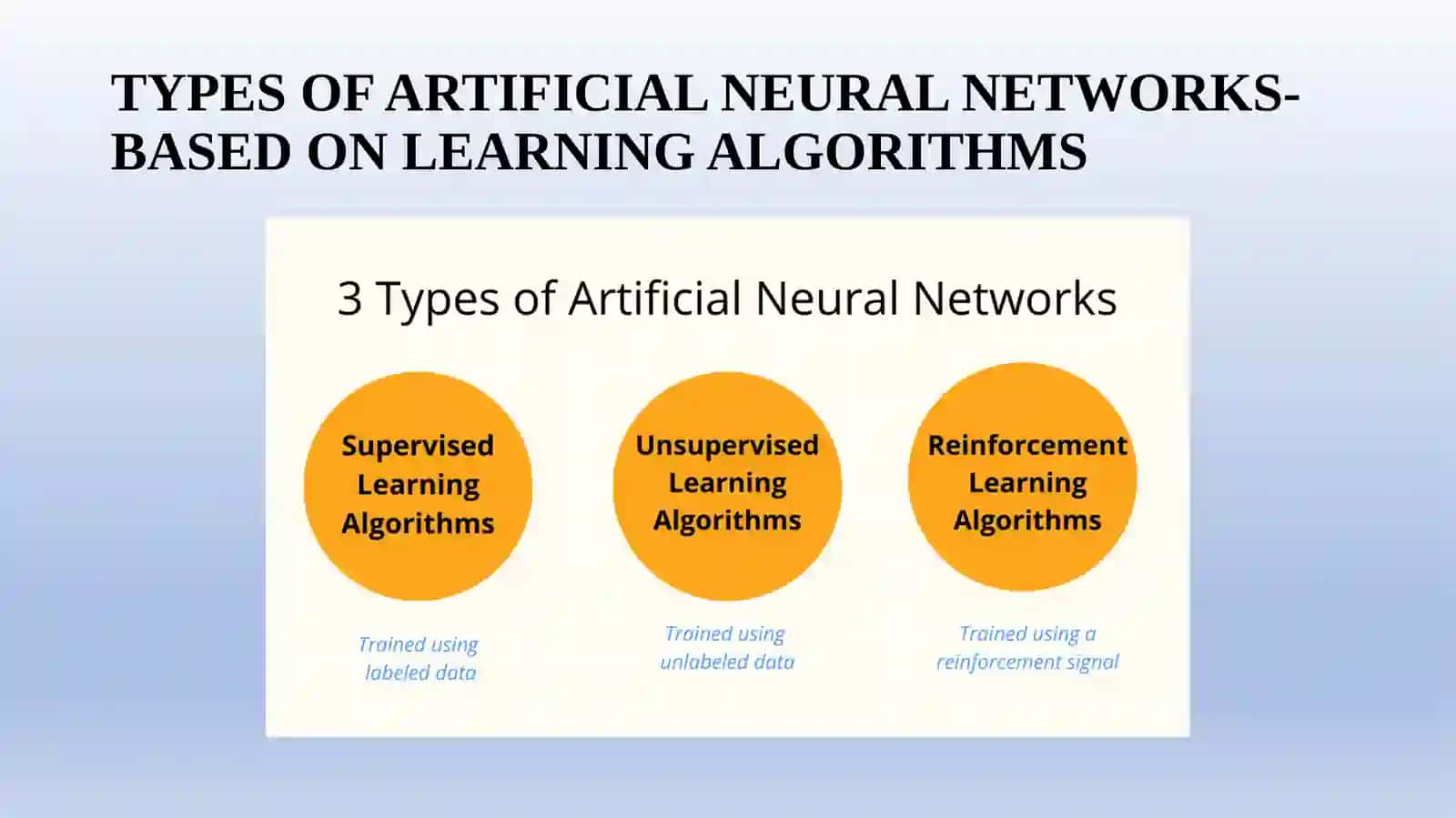 TYPES OF ARTIFICIAL NEURAL NETWORKS- BASED ON LEARNING ALGORITHMS 2