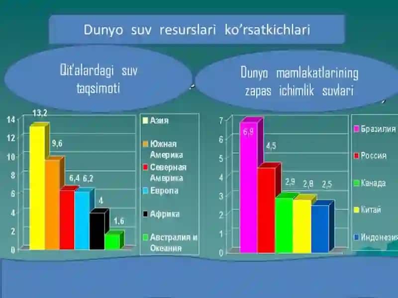 Трансчегарадош, давлатлараро ва махаллий сув объектлари тушунчаси 2