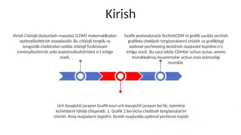 Chiziqli Dasturlash Masalasini Grafik Usulda Yechish 2