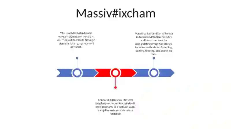 Massiv Va Satrlar Bilan Ishlashda Kutubxona Metodlari 2