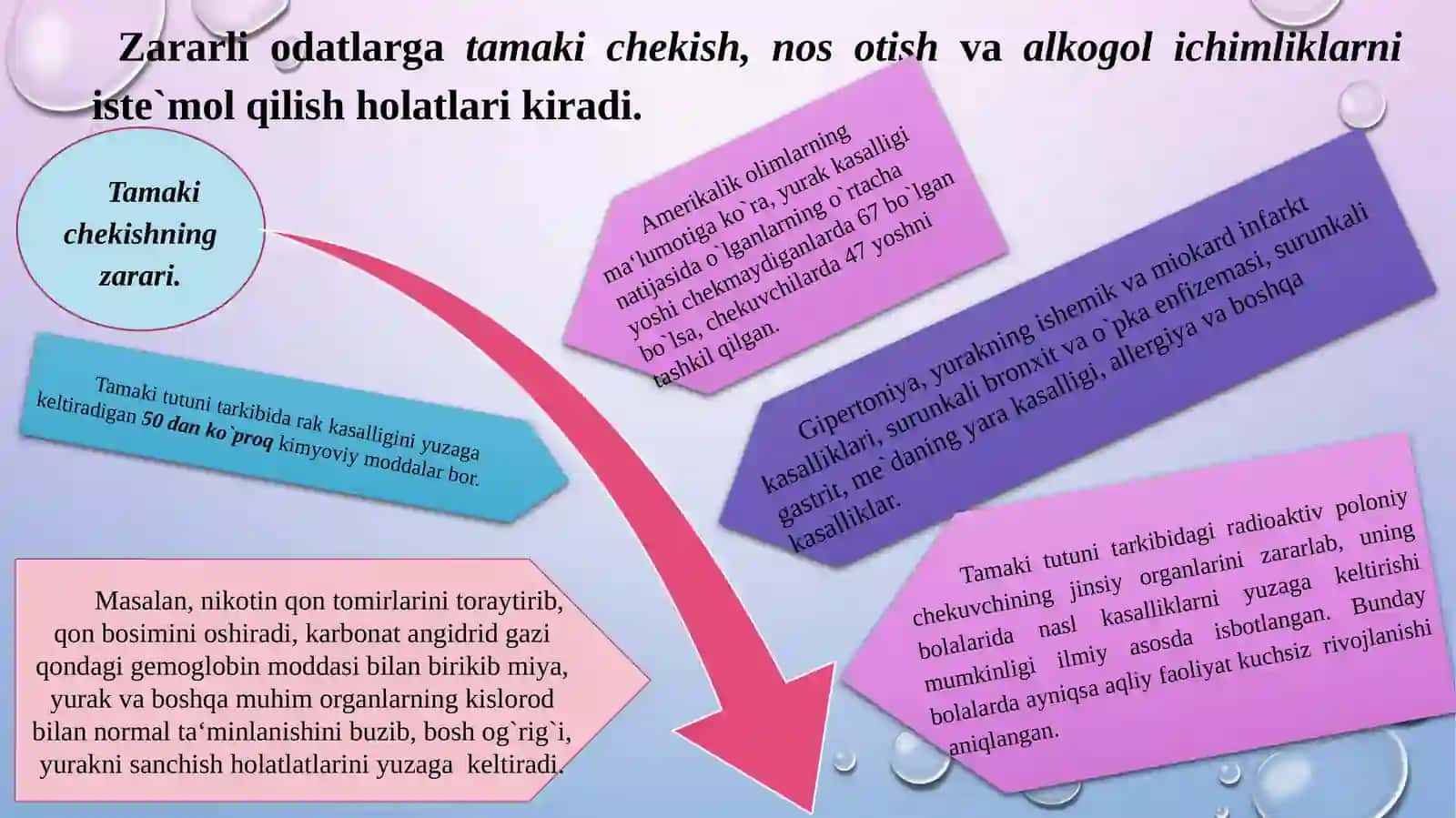 OIV, OIV infeksiyasi va OITS 2