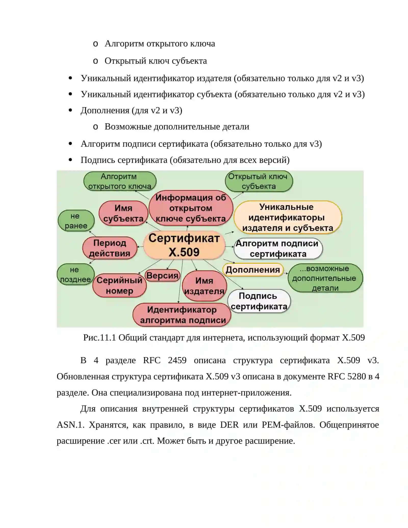 Создание сертификата X.509 с использованием библиотеки OpenSSL 2