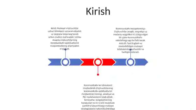 Kommunikativ Qobiliyatini Rivojlantirishga Qo’Yiladigan Talablar 2