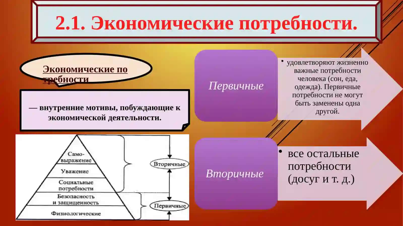 Экономические потребности 2
