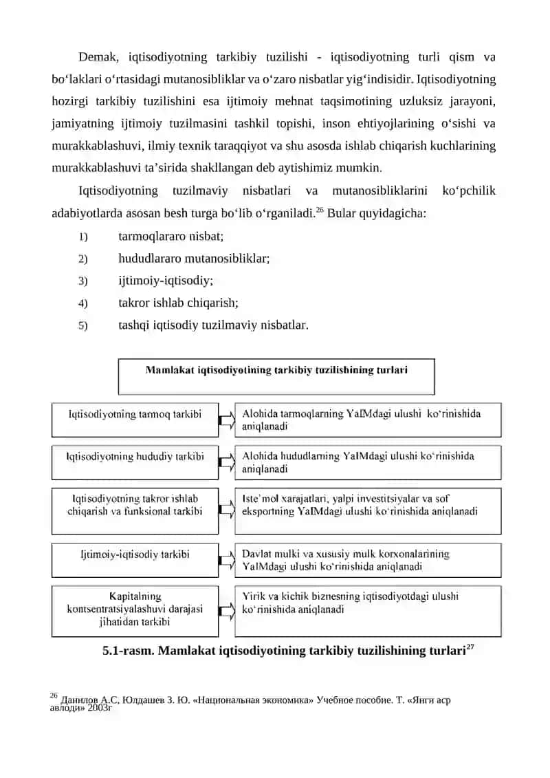 Iqtisodiyot tarkibi va o'zgarishlar siyosati 2