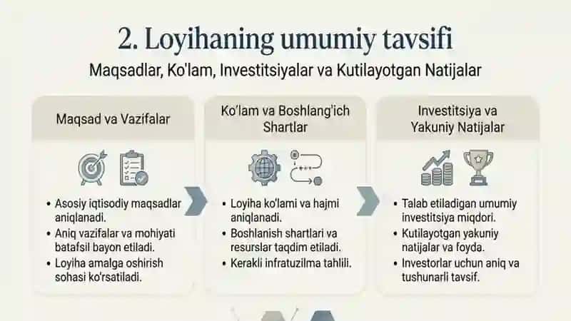 Investitsiya loyihasini tuzish va biznes reja ishlab chiqish bosqichlari 2