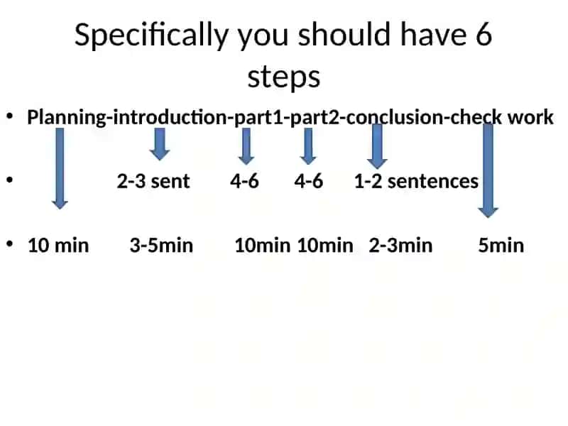 Writing essay 2
