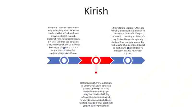 Kirish:Adrian Littlechild 2