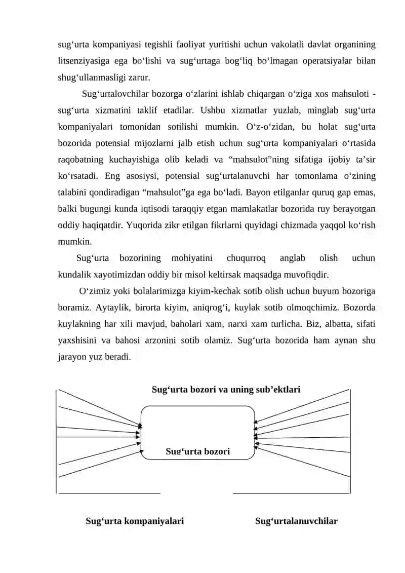 SUG‘URTA BOZORI PROFESSIONAL ISHTIROKCHILARINIG TASHKILIY HUQUQIY ASOSLARI 2