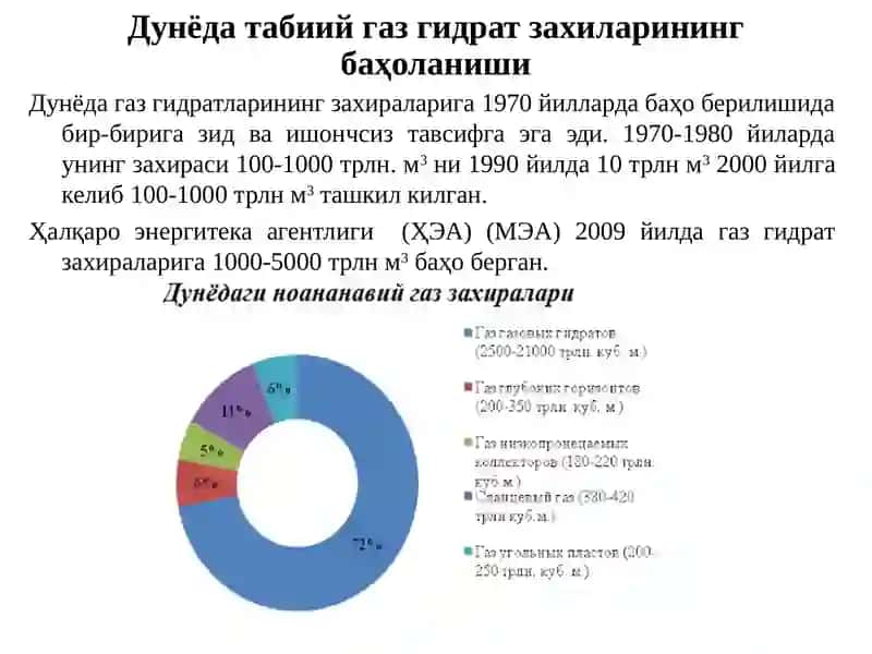 Гидратҳосилбўлиши ва уларга қарши курашиш 2