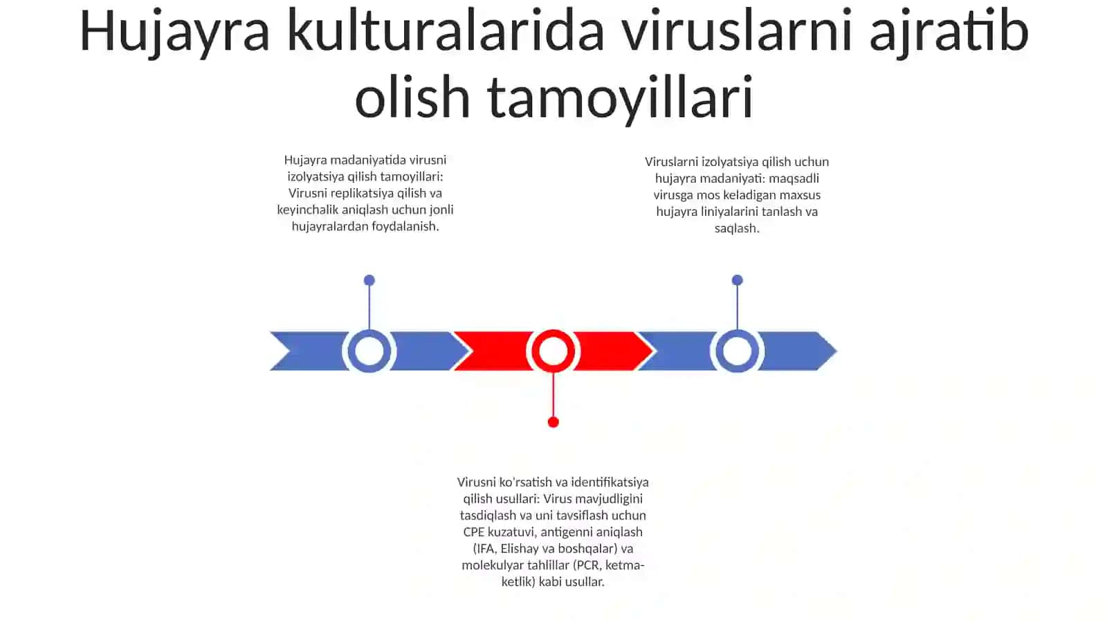 Viruslarni Ajratib Olishda Qo'Llaniluvchi Hujayra Kulturalari 2