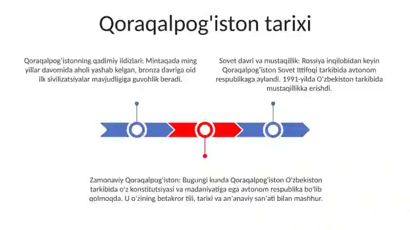 Qoraqalpogʼiston tarixi 2