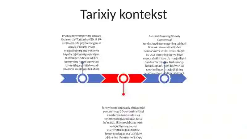 Lyudvig Binsvanger Va Medard Bossning Shaxsga Ekzestensial Yondashuvlari 2