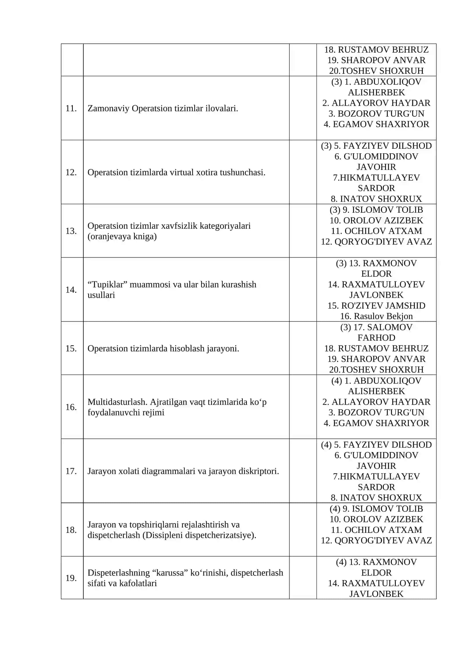 Operatsion Tizimlarning Jarayonlari Boshqaruvni Rejalashtirish Parametrlari, Rivojlantirish Ko‘rsatkichlari 2
