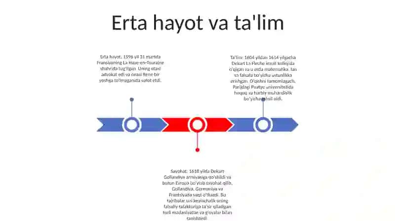 Erta hayot va ta'lim 2