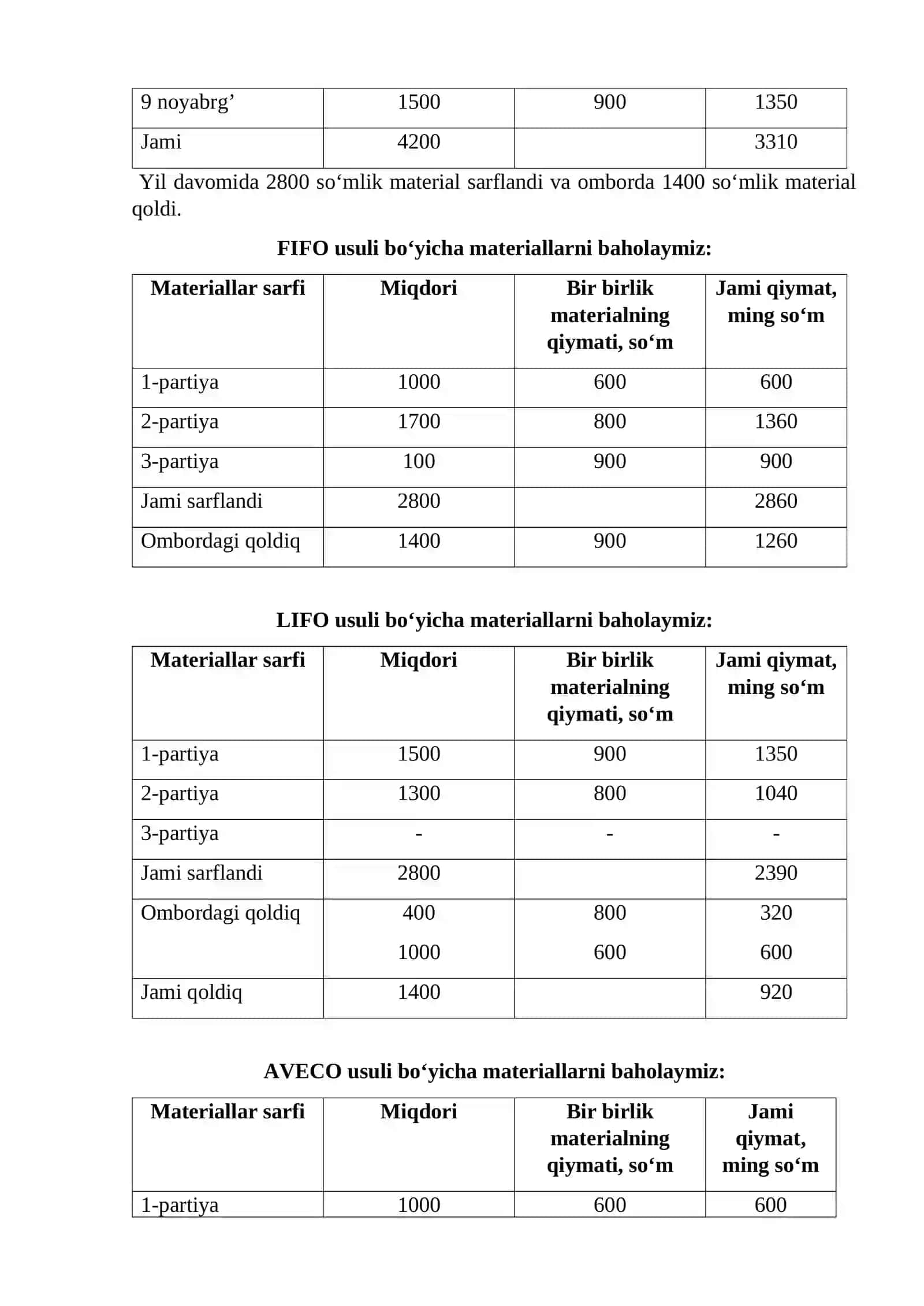 Materiallarni FIFO, AVEKO, donalab baxolash va boshqa usullarda baxolash 2