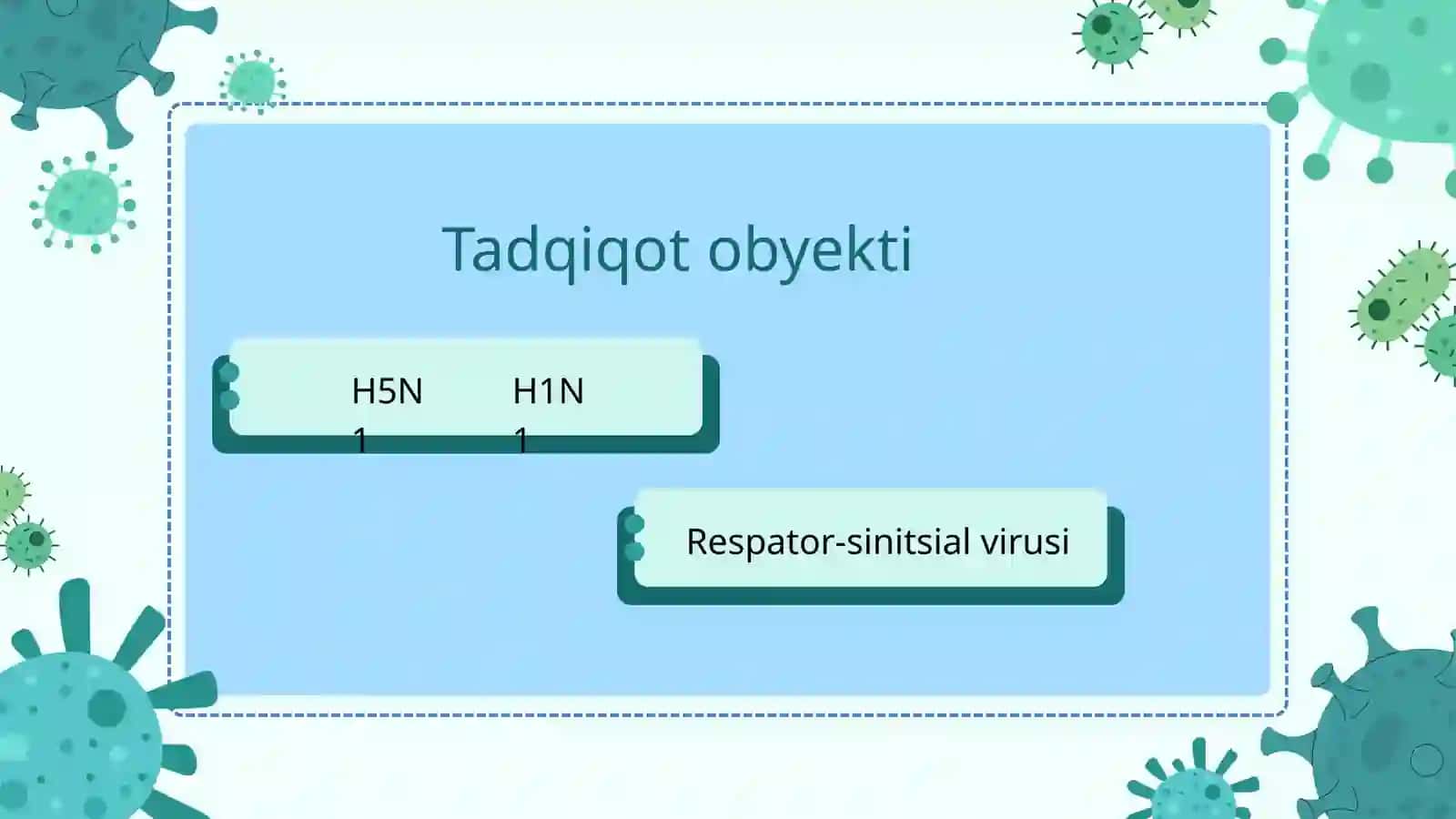 Parranda va cho‘chqa grippi vurusi, respator-sinitsial va rinovirus ularning hozirgi kundagi muammolari keltirib chiqaruvchi kasalliklari va laboratoriya tashhisi, davolash va profilaktiktikasi 2