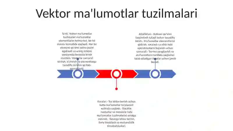Vektor ma'lumotlar tuzilmalari 2