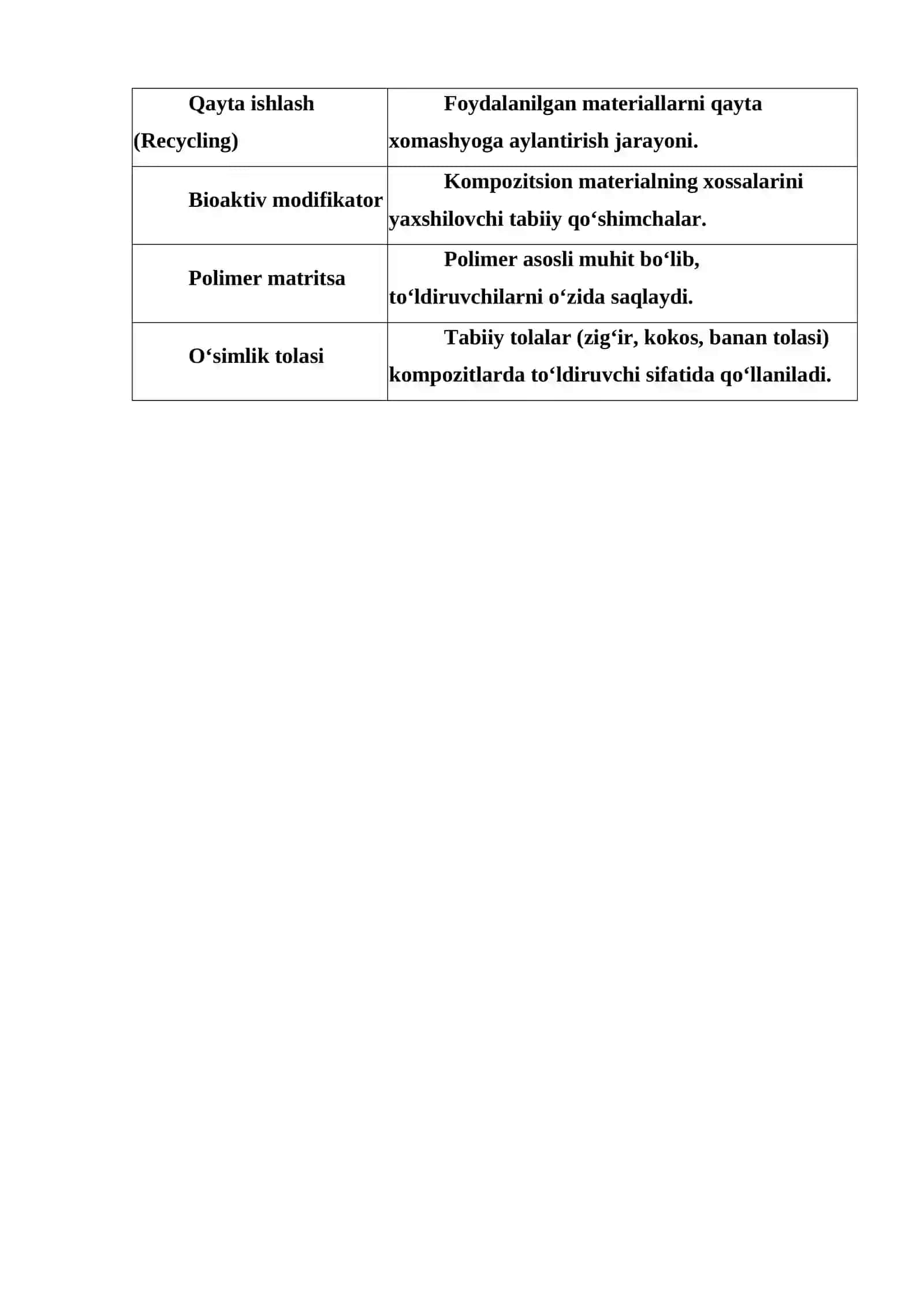 Ekologik toza polimer kompozitsion materiyallar-umumiy ko'rinish va qo'llash sohalari 2