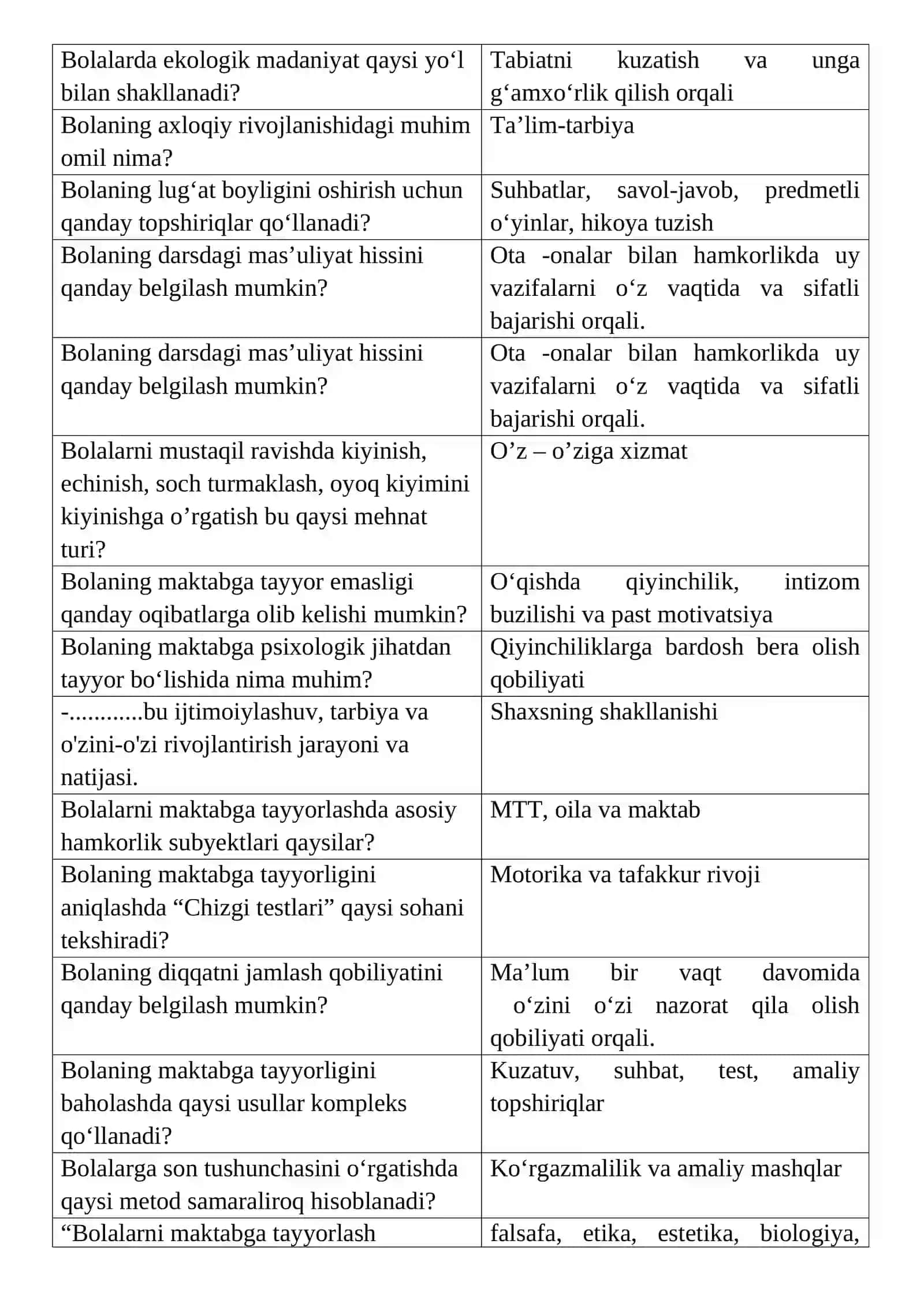 Bolalarni maktabga tayyorlash pedagogik texnologiyalari 2