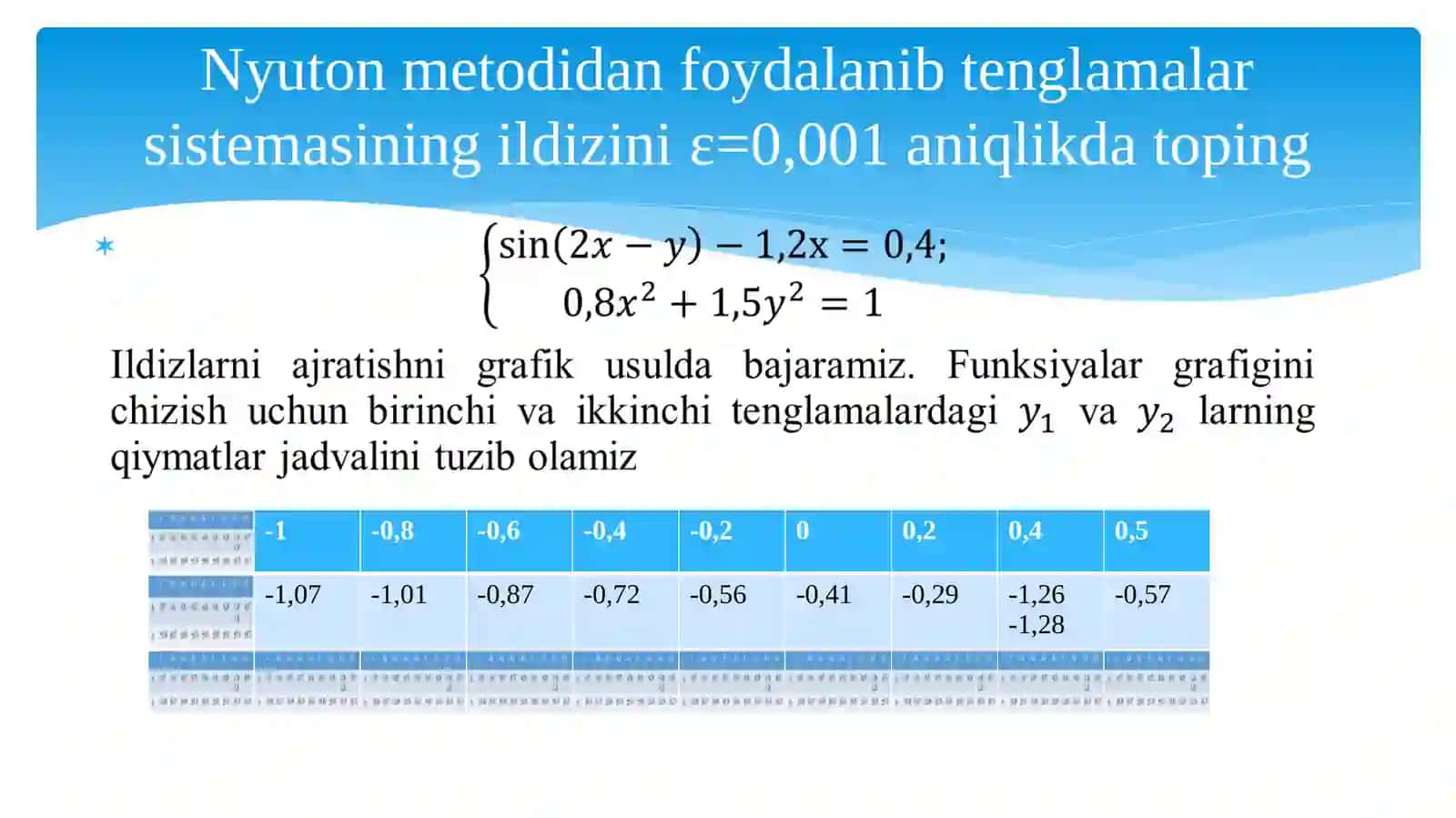 Chiziqsiz tenglamalar sistemasini taqribiy yechish usullari 2