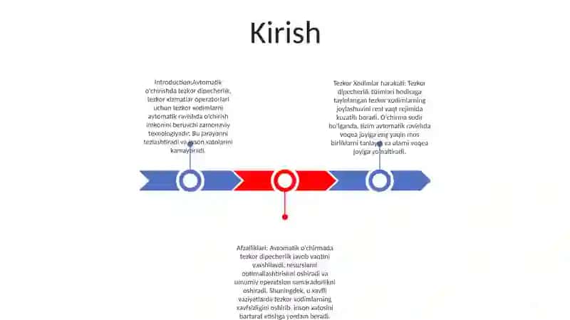 Tezkor Dipecherlikda Avtomatik OʻChishda Tezkor Xodim Xarakati 2
