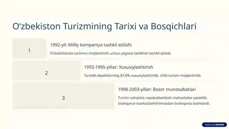 Hududiy Turizm Bozorini Rivojlantirish: Imkoniyatlar va Xalqaro Tajriba 2