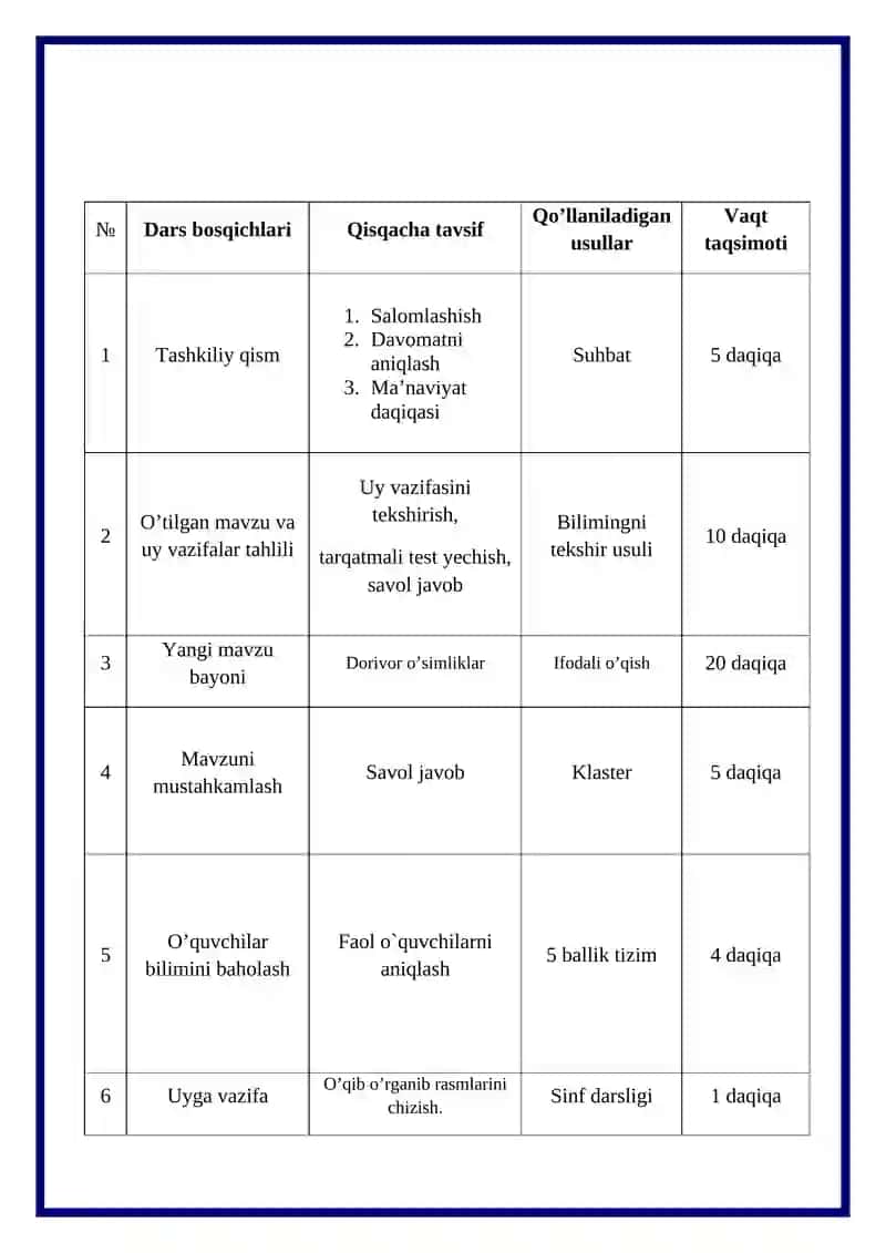 3-sinflar uchun tabiatshunoslik fanidan “Dorivor o‘simliklar” mavzusida bir soatlik ochiq dars ishlanmasi 2