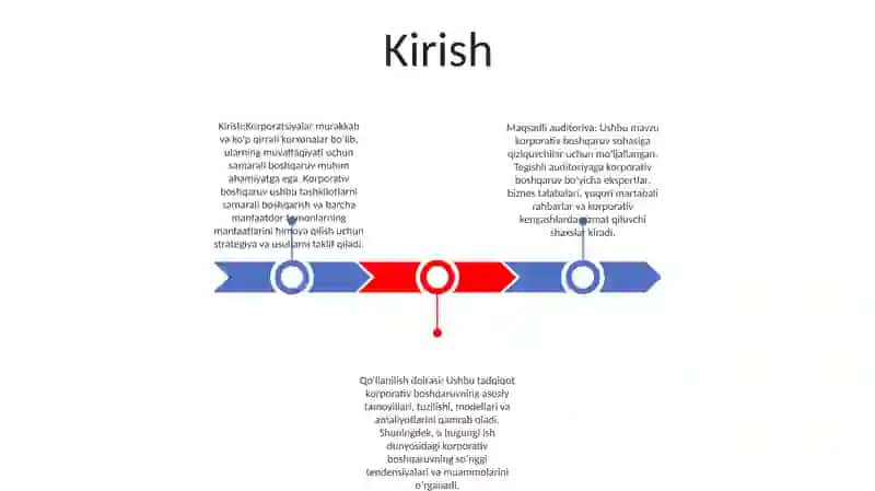 Korxonalarda Menejmentni Tashkil Etish 2