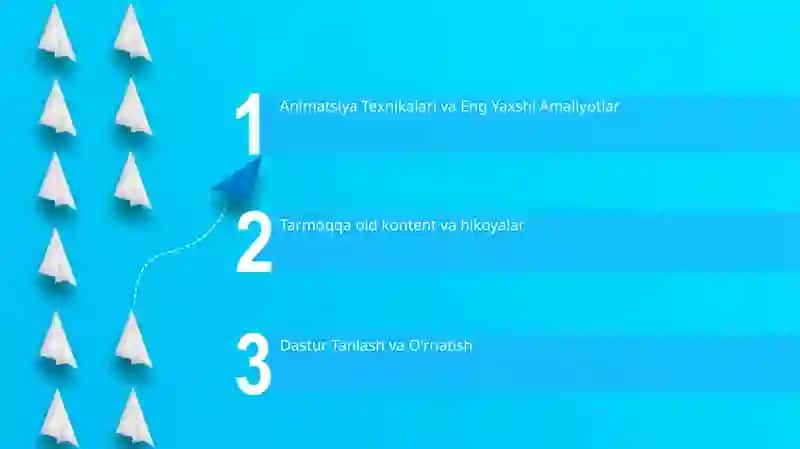 Animatsiya Texnikalari va Eng Yaxshi Amaliyotlar 2