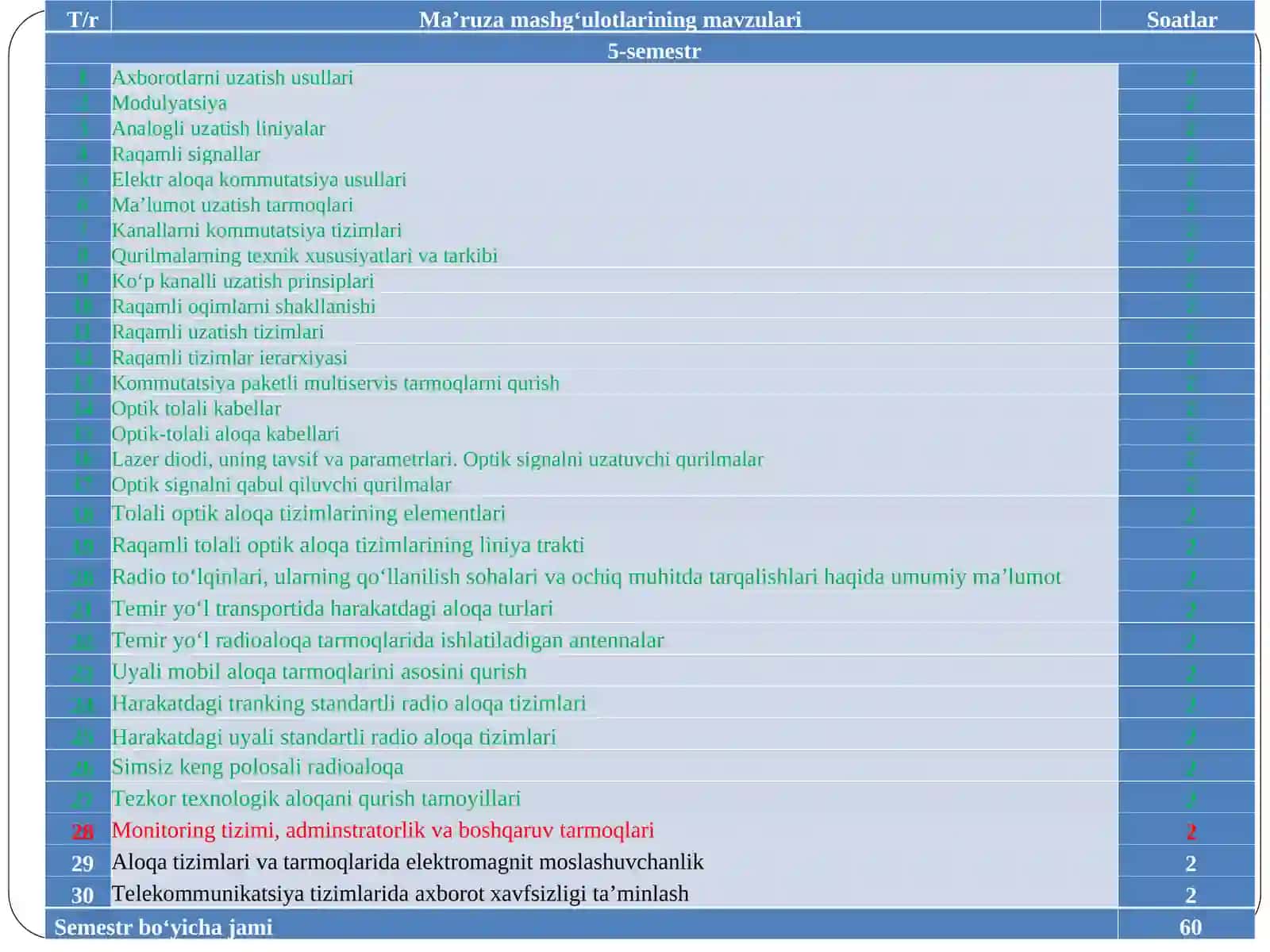 MONITORING TIZIMI, ADMINSTRATORLIK VA BOSHQARUV TARMOQLARI 2